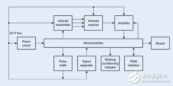 TDK过电压保护解决方案分析